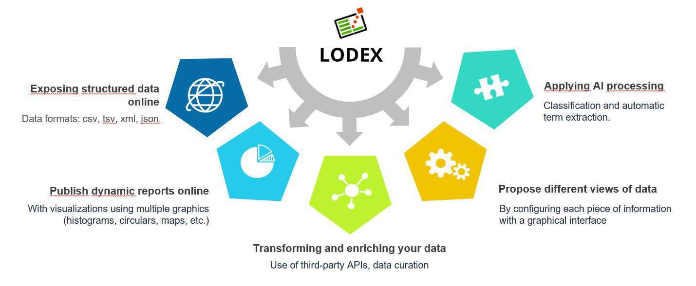 Capture-EN-Lodex-with-logo
