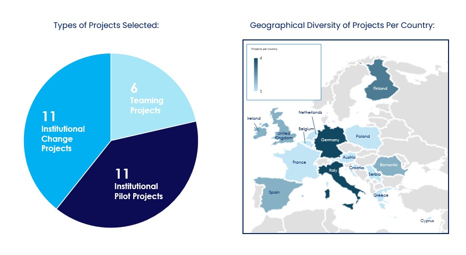 CF2-Selected-Project-Types-and-Geos (1)
