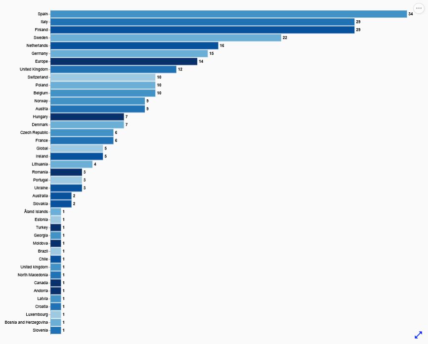 Coara_Lodex_288AP_By-Country