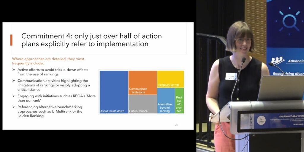 CoARA Conference 2026 (Day 2): Insights from an Analysis of ARRA Action Plans